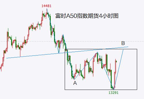 权重股大涨并非是新一轮行情启动 只是改变了节奏而已