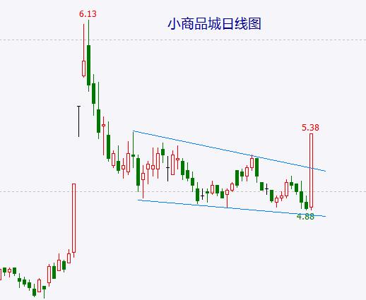 权重股大涨并非是新一轮行情启动 只是改变了节奏而已