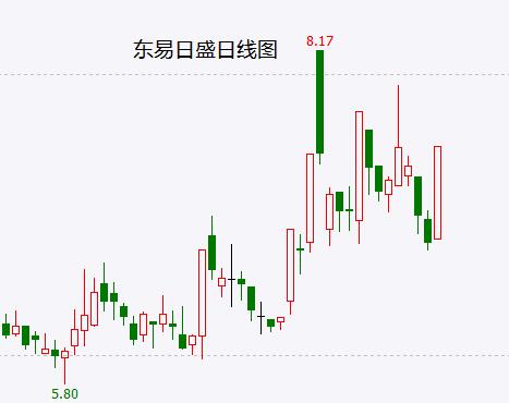 权重股大涨并非是新一轮行情启动 只是改变了节奏而已