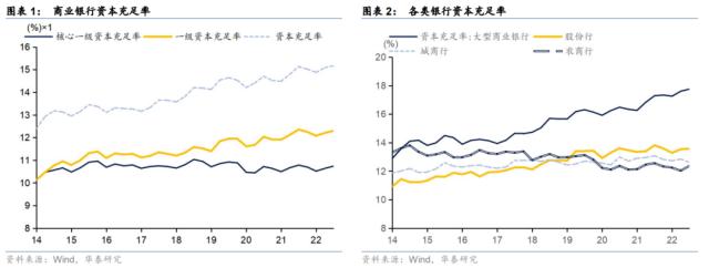 【华泰固收|利率】银行资本“指挥棒”的七大影响