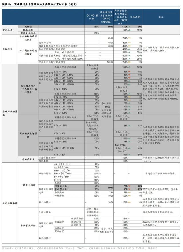 【华泰固收|利率】银行资本“指挥棒”的七大影响