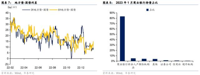【华泰固收|利率】银行资本“指挥棒”的七大影响
