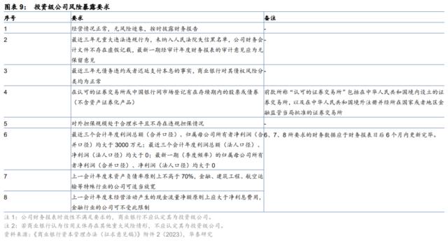 【华泰固收|利率】银行资本“指挥棒”的七大影响