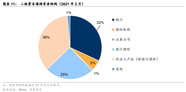 【华泰固收|利率】银行资本“指挥棒”的七大影响
