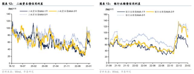 【华泰固收|利率】银行资本“指挥棒”的七大影响