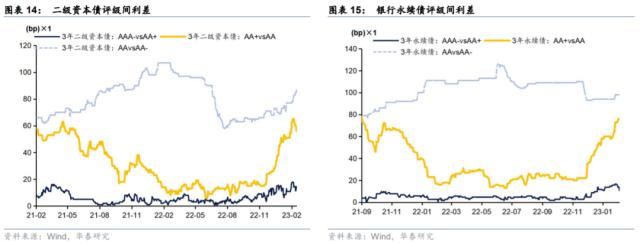 【华泰固收|利率】银行资本“指挥棒”的七大影响