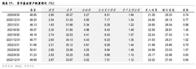 【华泰固收|利率】银行资本“指挥棒”的七大影响