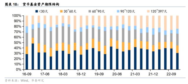 【华泰固收|利率】银行资本“指挥棒”的七大影响