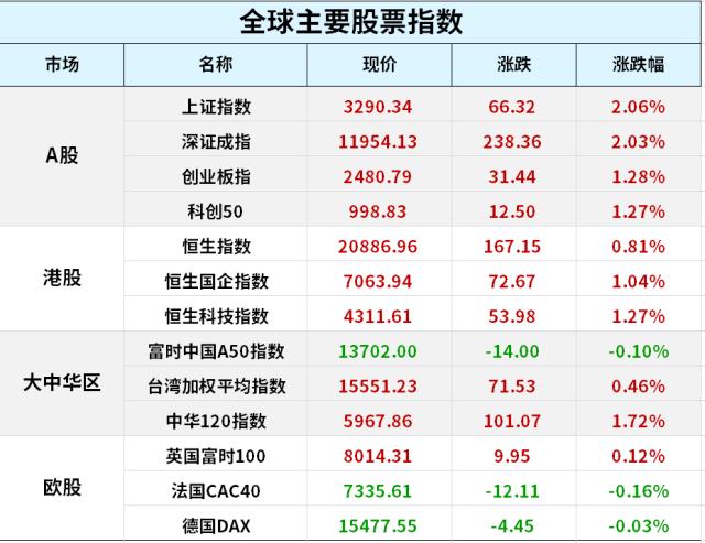 美国总统拜登突访基辅,宣布增加对乌军援;中国版ChatGPT“MOSS”来了!邀公众参与内测;证监会