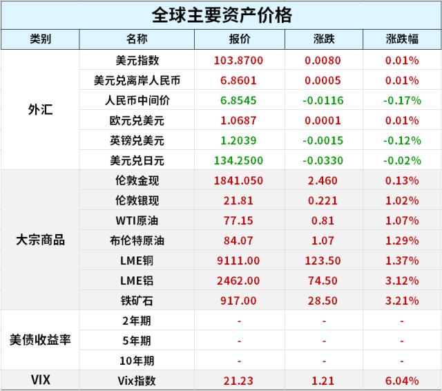 美国总统拜登突访基辅,宣布增加对乌军援;中国版ChatGPT“MOSS”来了!邀公众参与内测;证监会