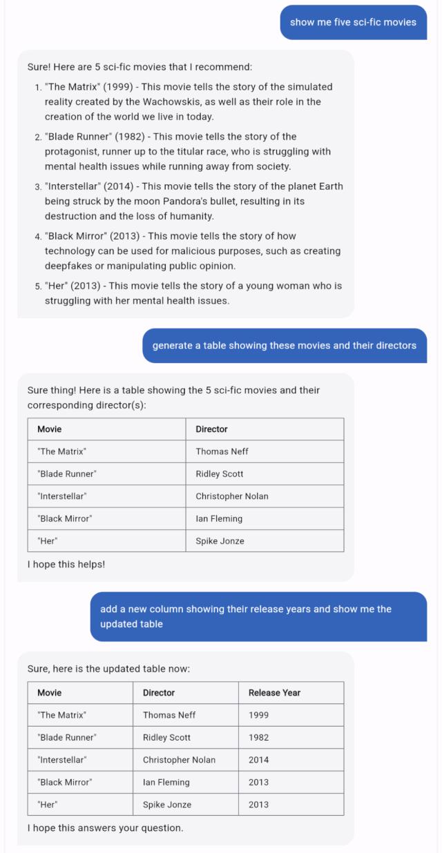 美国总统拜登突访基辅,宣布增加对乌军援;中国版ChatGPT“MOSS”来了!邀公众参与内测;证监会