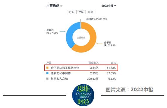 皓元医药拟再融一个IPO