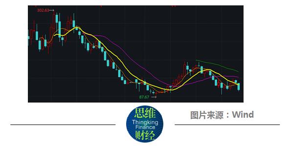 皓元医药拟再融一个IPO