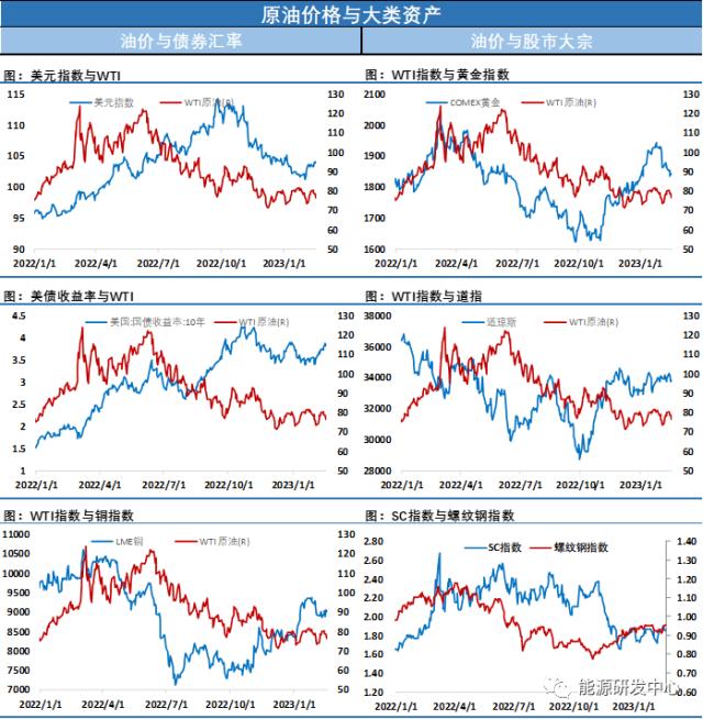 夜盘再次出现V型折返表现，油价反弹中显犹豫