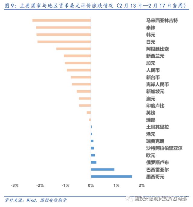 【洞见研报】大类资产：美元紧缩预期升温 风险资产压力仍存