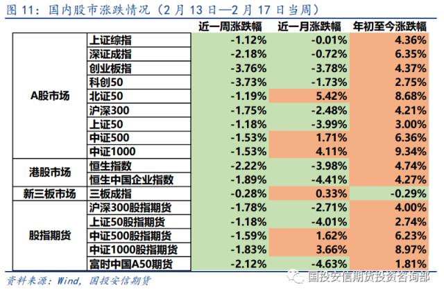 【洞见研报】大类资产：美元紧缩预期升温 风险资产压力仍存
