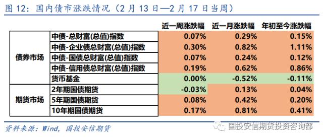 【洞见研报】大类资产：美元紧缩预期升温 风险资产压力仍存