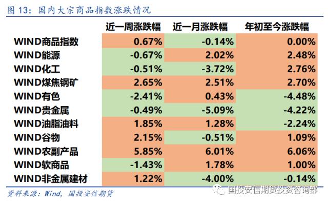 【洞见研报】大类资产：美元紧缩预期升温 风险资产压力仍存