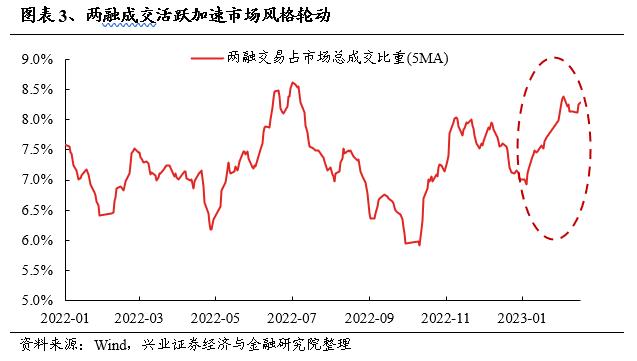 【兴证策略】调整的背后和两个重要支撑