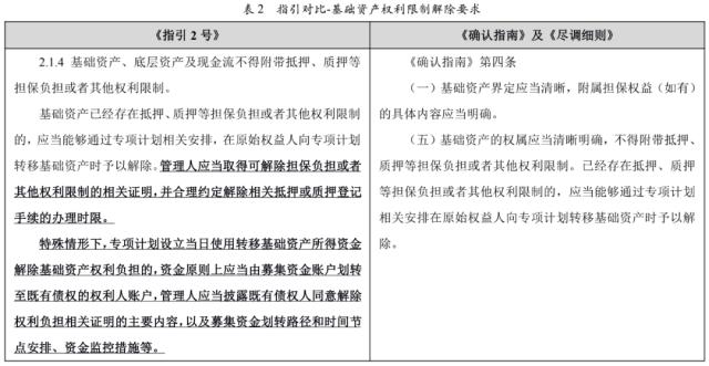 【专项研究】上交所ABS挂牌新规简析之应收账款ABS