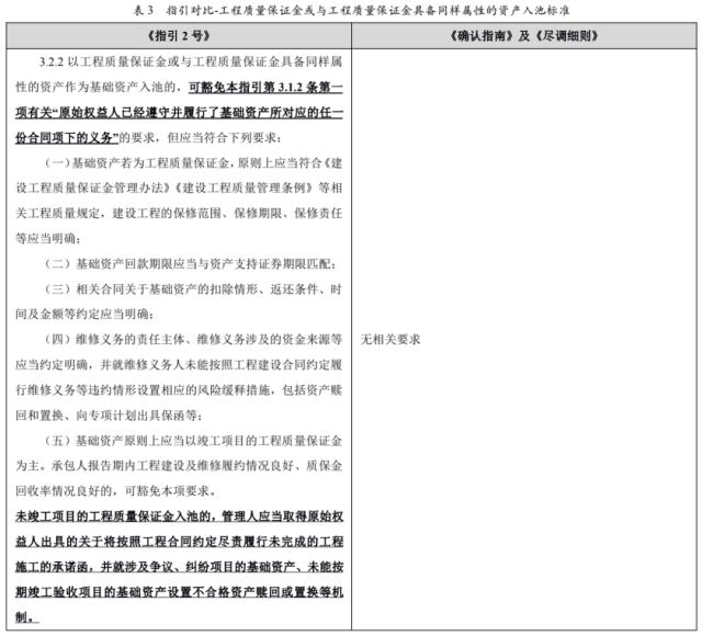 【专项研究】上交所ABS挂牌新规简析之应收账款ABS