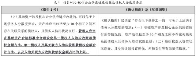 【专项研究】上交所ABS挂牌新规简析之应收账款ABS