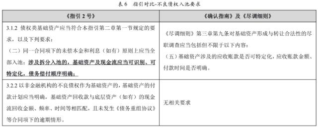 【专项研究】上交所ABS挂牌新规简析之应收账款ABS