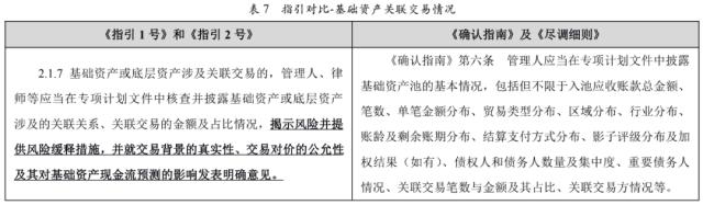 【专项研究】上交所ABS挂牌新规简析之应收账款ABS