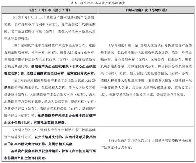 【专项研究】上交所ABS挂牌新规简析之应收账款ABS