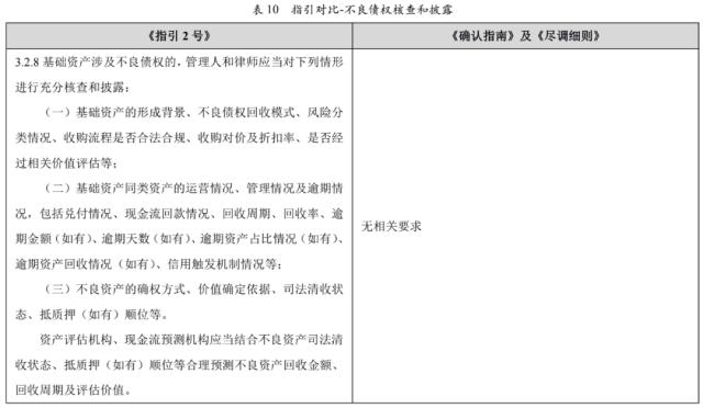 【专项研究】上交所ABS挂牌新规简析之应收账款ABS