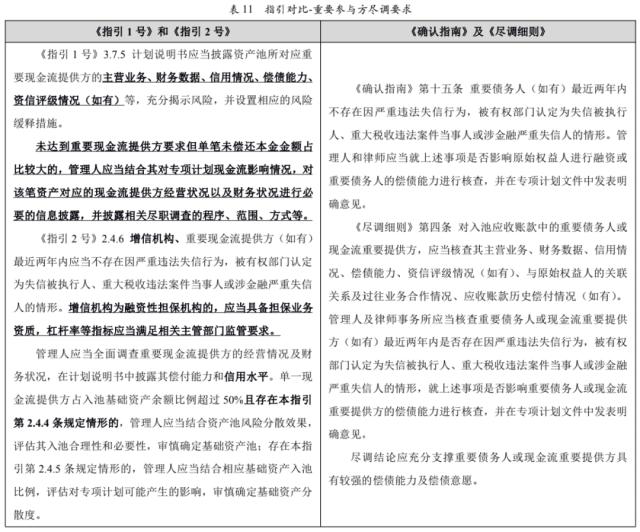 【专项研究】上交所ABS挂牌新规简析之应收账款ABS