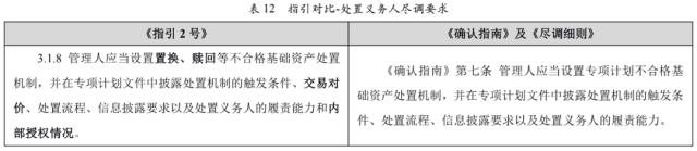 【专项研究】上交所ABS挂牌新规简析之应收账款ABS