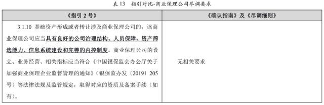 【专项研究】上交所ABS挂牌新规简析之应收账款ABS