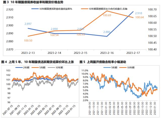 固收周报 | 资金面收紧对长端利率影响有限,信用债收益率和信用利差全线下行
