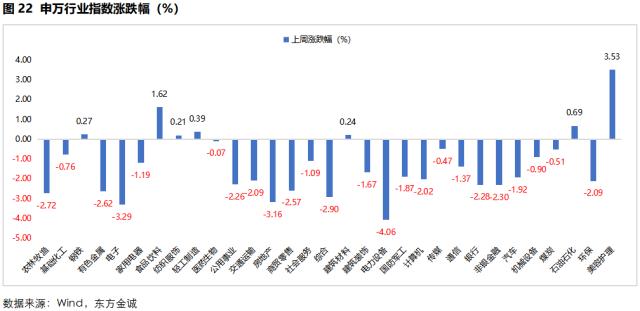 固收周报 | 资金面收紧对长端利率影响有限,信用债收益率和信用利差全线下行