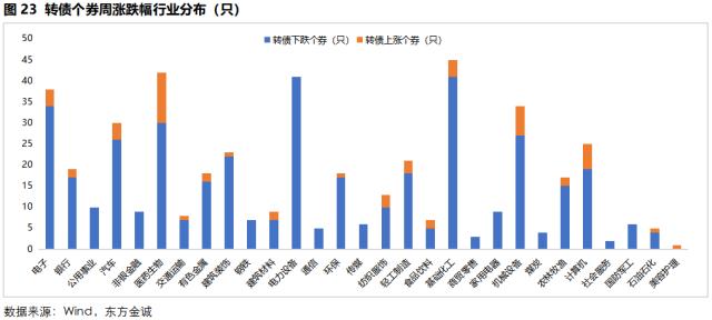 固收周报 | 资金面收紧对长端利率影响有限,信用债收益率和信用利差全线下行