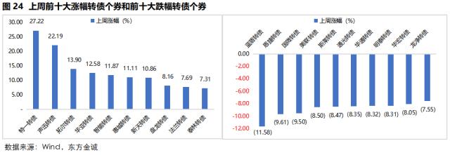 固收周报 | 资金面收紧对长端利率影响有限,信用债收益率和信用利差全线下行
