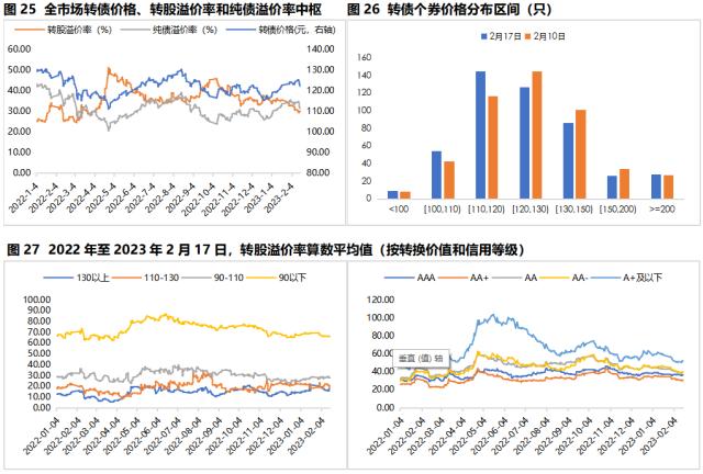 固收周报 | 资金面收紧对长端利率影响有限,信用债收益率和信用利差全线下行