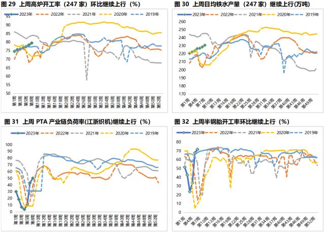 固收周报 | 资金面收紧对长端利率影响有限,信用债收益率和信用利差全线下行