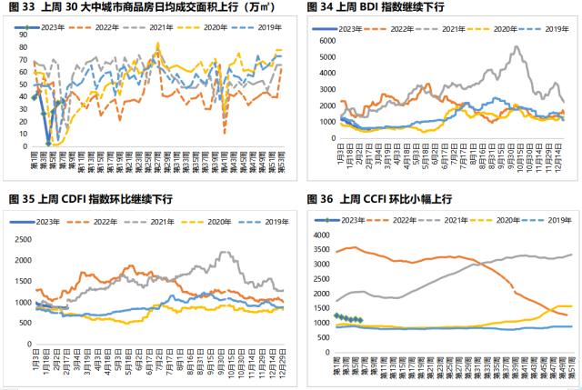 固收周报 | 资金面收紧对长端利率影响有限,信用债收益率和信用利差全线下行