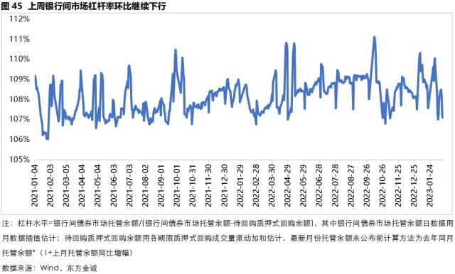 固收周报 | 资金面收紧对长端利率影响有限,信用债收益率和信用利差全线下行