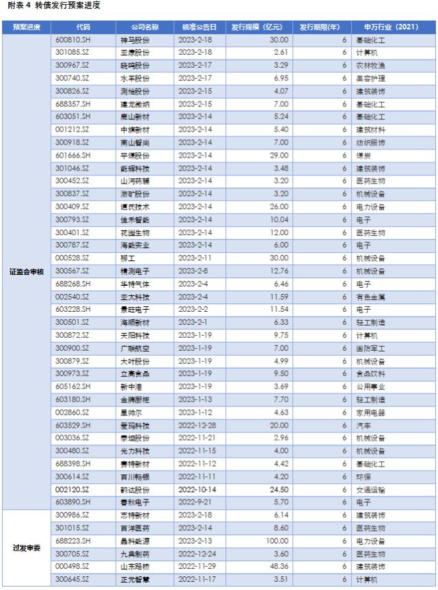 固收周报 | 资金面收紧对长端利率影响有限,信用债收益率和信用利差全线下行