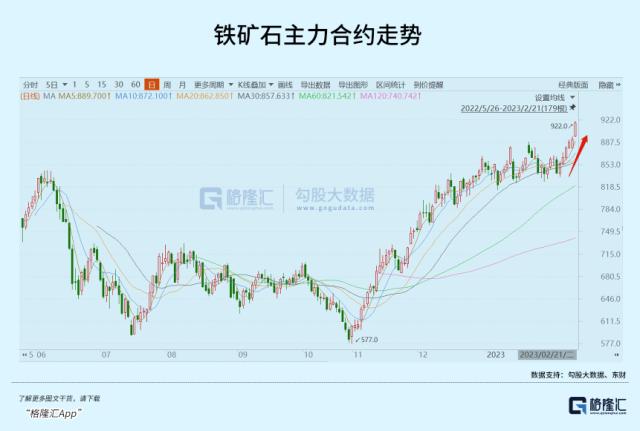 楼市，真的燃起来了