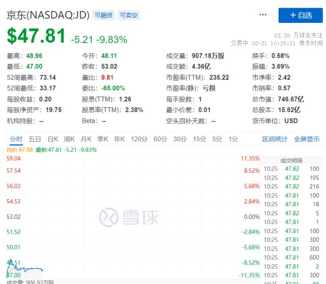 刚刚，卷翻了！刘强东砸100亿，向拼多多开战！股价全崩了！微信也对小红书下手！20cm闪崩后，深交所