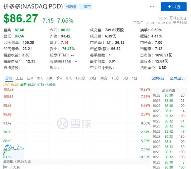 刚刚，卷翻了！刘强东砸100亿，向拼多多开战！股价全崩了！微信也对小红书下手！20cm闪崩后，深交所