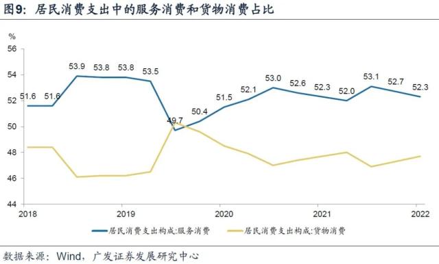 【廣發宏觀王丹】如何估算2023年GDP增速
