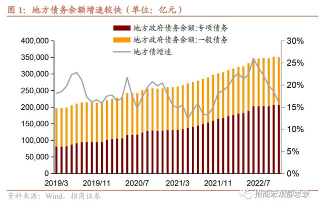 招商宏观 | 地方政府债务处置及风险