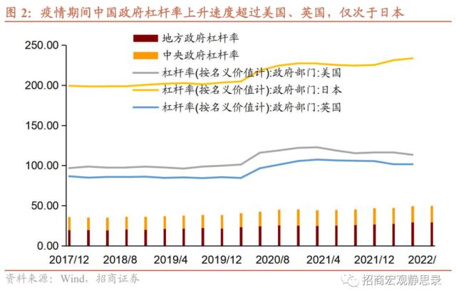 招商宏观 | 地方政府债务处置及风险