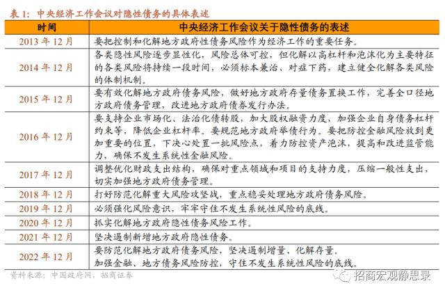 招商宏观 | 地方政府债务处置及风险