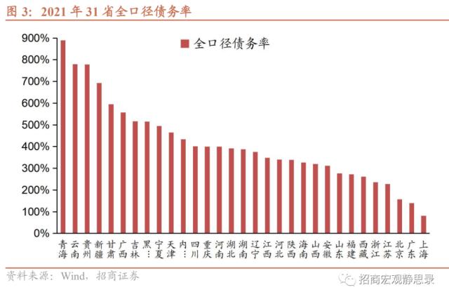 招商宏观 | 地方政府债务处置及风险